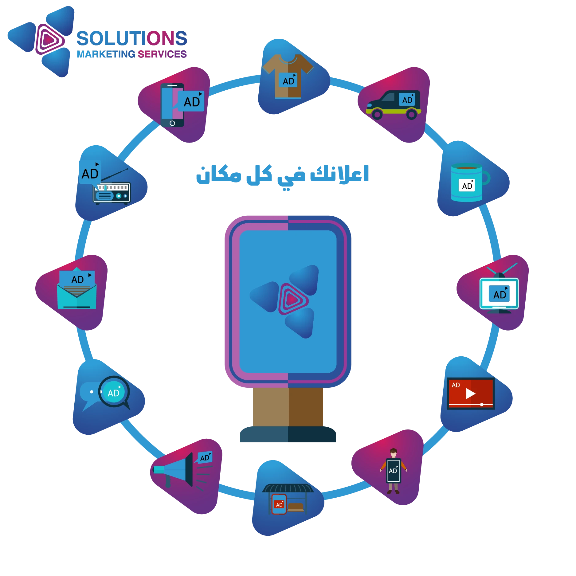 الاعلانات الرقمية